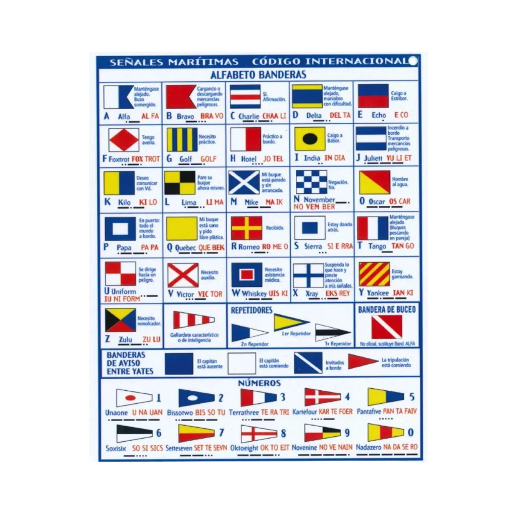 banderas-codigo-internacional-de-senales