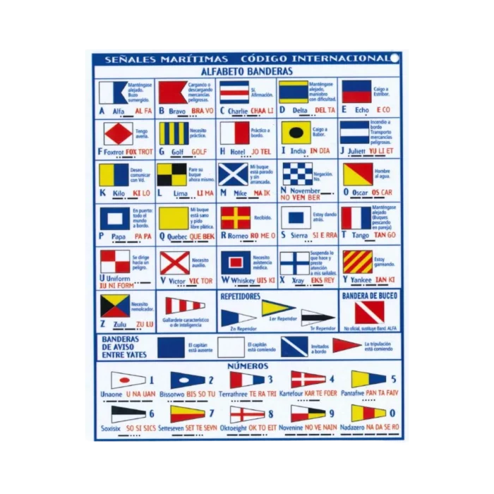 Banderas código internacional de señales